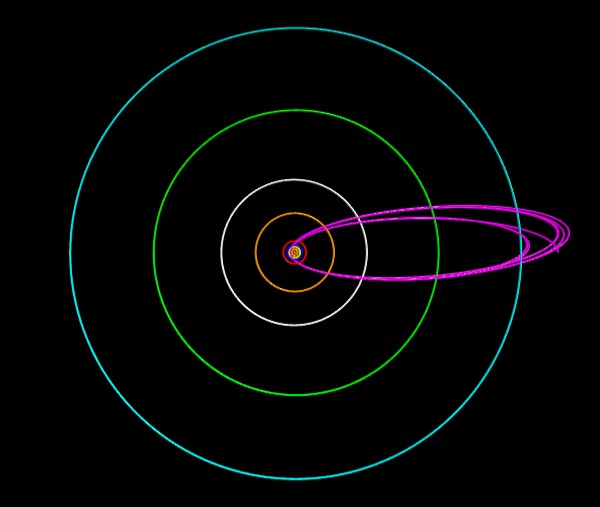N-Body Simulation